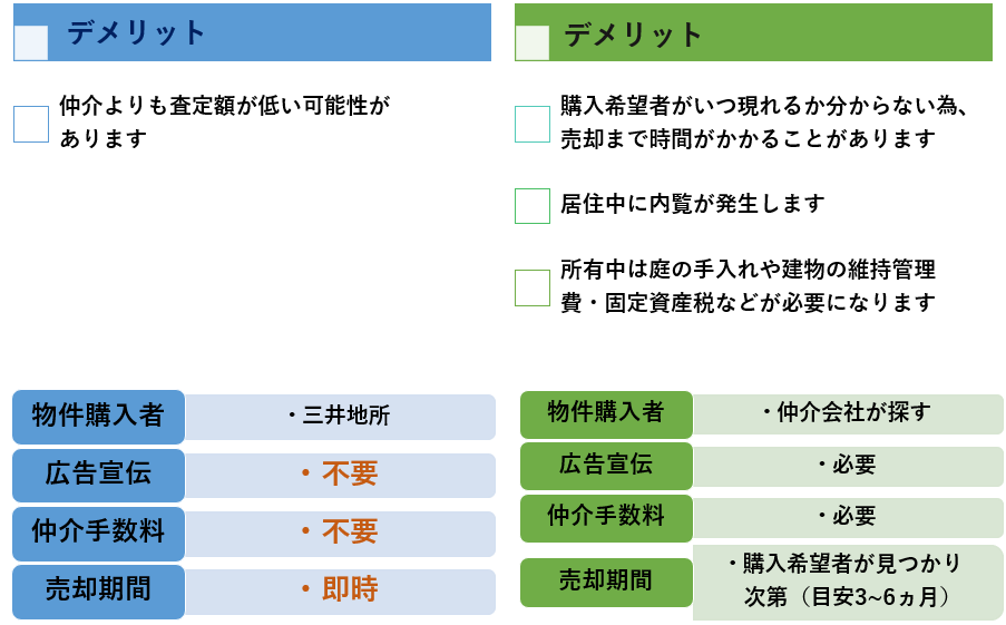 買い取り⑥